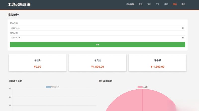 A2534PHP公司收入支出记账系统 财务记账管理系统 员工记账系统源码开源-久丫丫资源网