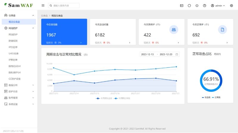 A2549SamWaf 开源轻量级网站防火墙源码 互联网防火墙 网站防火墙拦截-久丫丫资源网