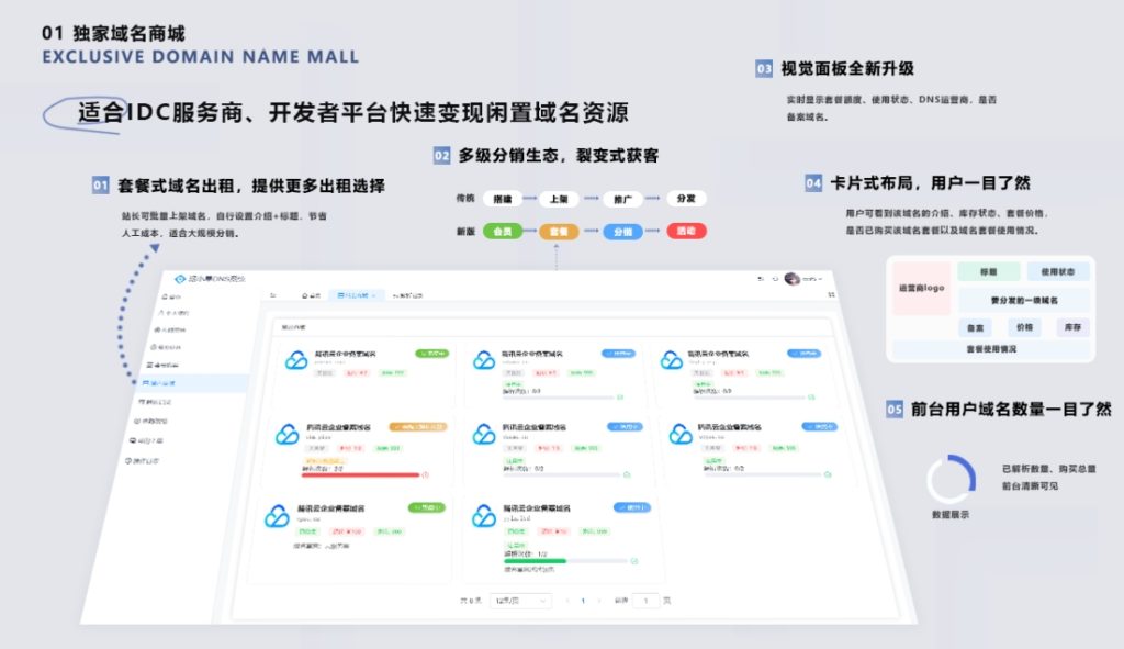 图片[1]-A2472二级域名分发系统网站源代码 派小星DNS二级域名分发V2.0重构版-久丫丫资源网