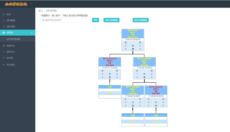 A2609分销系统源码 PHP双轨直销企业管理系统 购物直推系统 支持人脉网络-久丫丫资源网