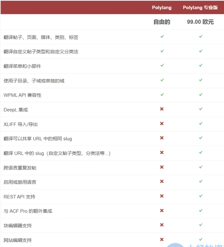  WordPress多语言插件–Polylang Pro v3.8.6 破解版下载-久丫丫资源网