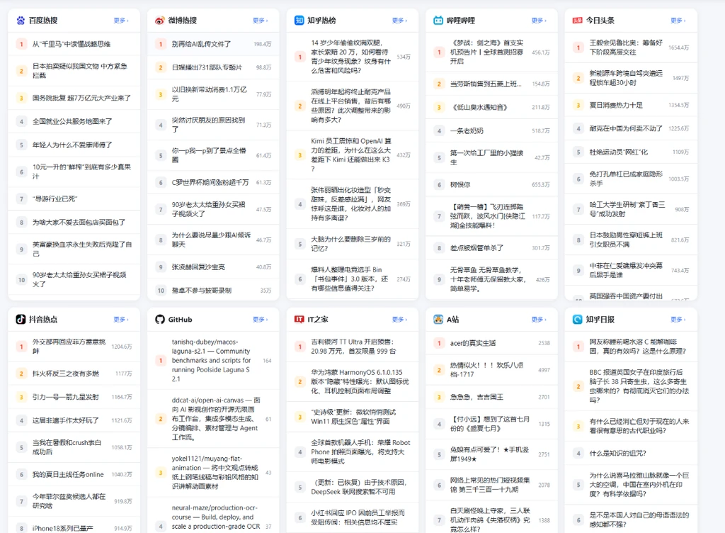 图片[1]- 全网今日热榜源码1.0-久丫丫资源网