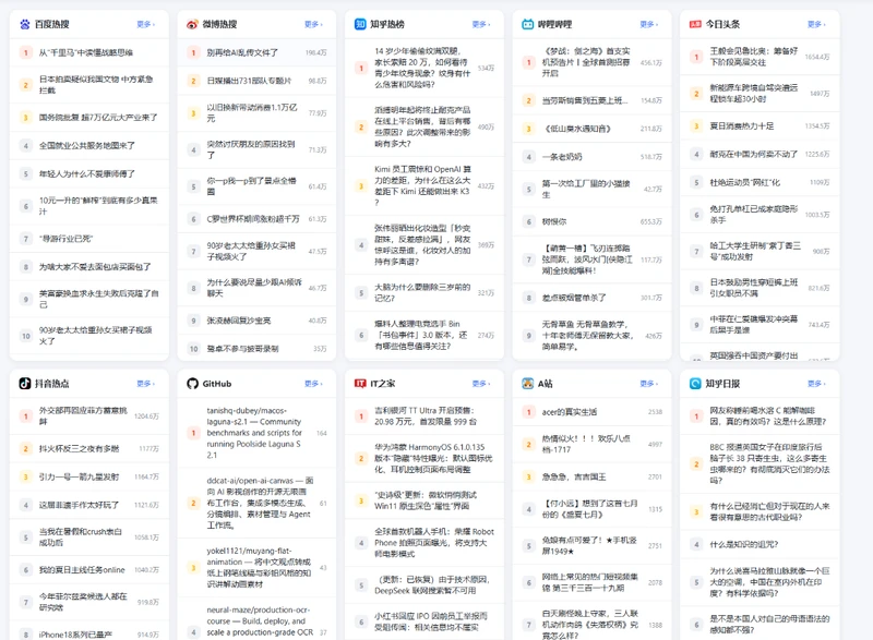  全网今日热榜源码1.0-久丫丫资源网