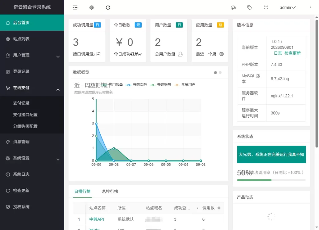 图片[1]- 奇云聚合登录系统，快捷接入各大平台登录方式，免去签约-久丫丫资源网