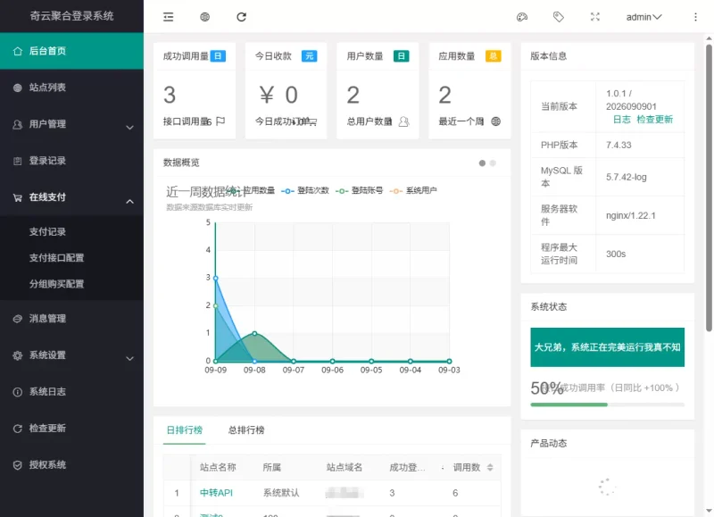  奇云聚合登录系统，快捷接入各大平台登录方式，免去签约-久丫丫资源网